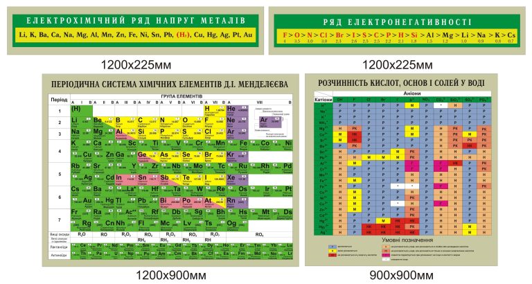 Хімічні знання для шкільного класу: таблиці і схеми