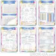 Комплект стендів для кабінету математики (Код: 1-І-18)