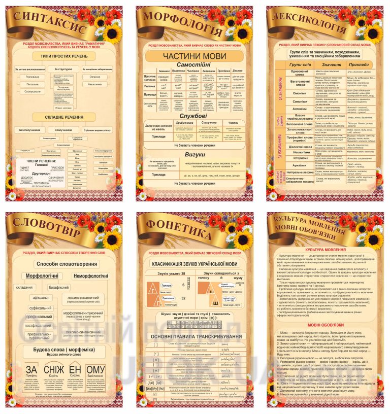 Стенди для класу з української мови