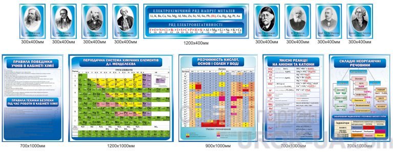 Наукове натхнення: оформлення кабінету хімії у школі