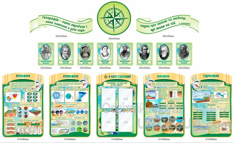 Інтерактивні стенди для кабінету географії школи