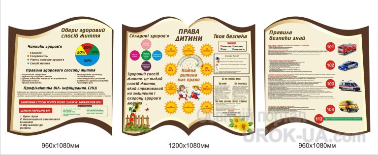 Оформлення шкільних кабінетів для безпеки та здоров’я