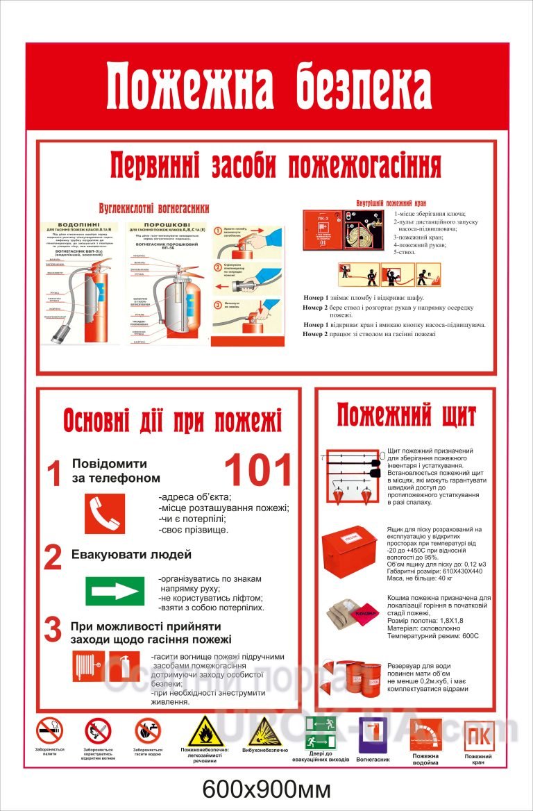 Правила пожежної безпеки для шкіл і класів