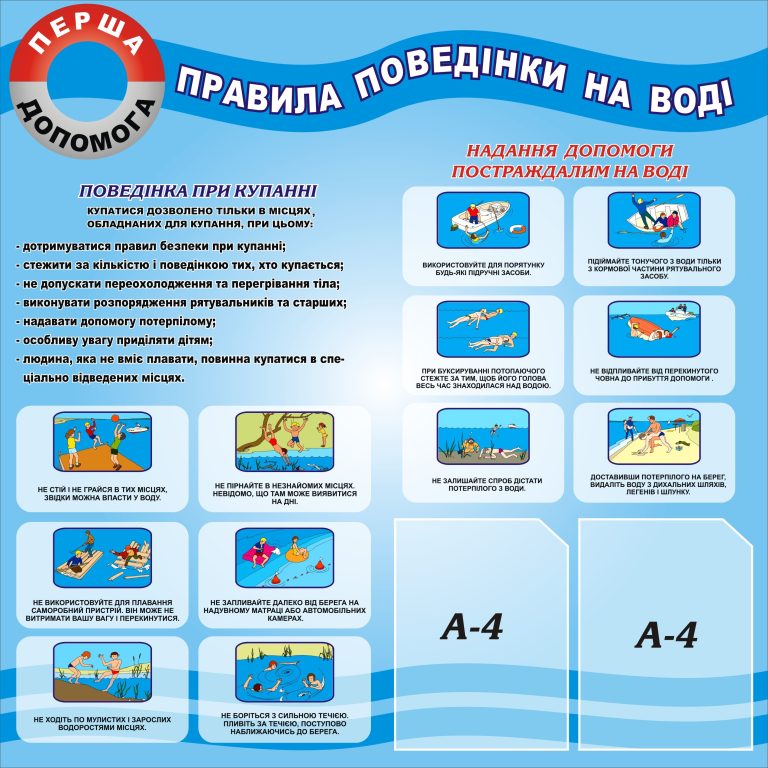 Правила безпеки на воді для школярів та батьків