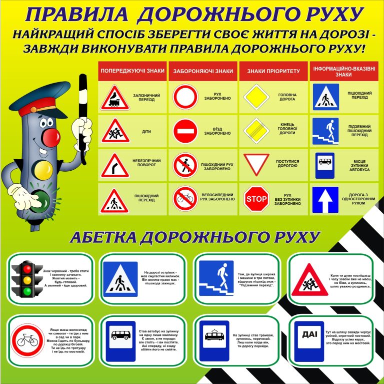 Обладнання для класу: абетка дорожнього руху