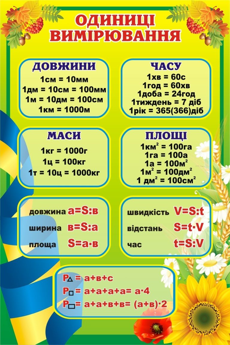 Стенд для вивчення одиниць вимірювання в школі