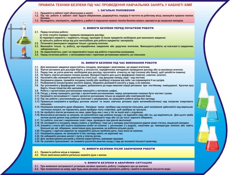 Правила безпеки в кабінеті хімії: важливі рекомендації