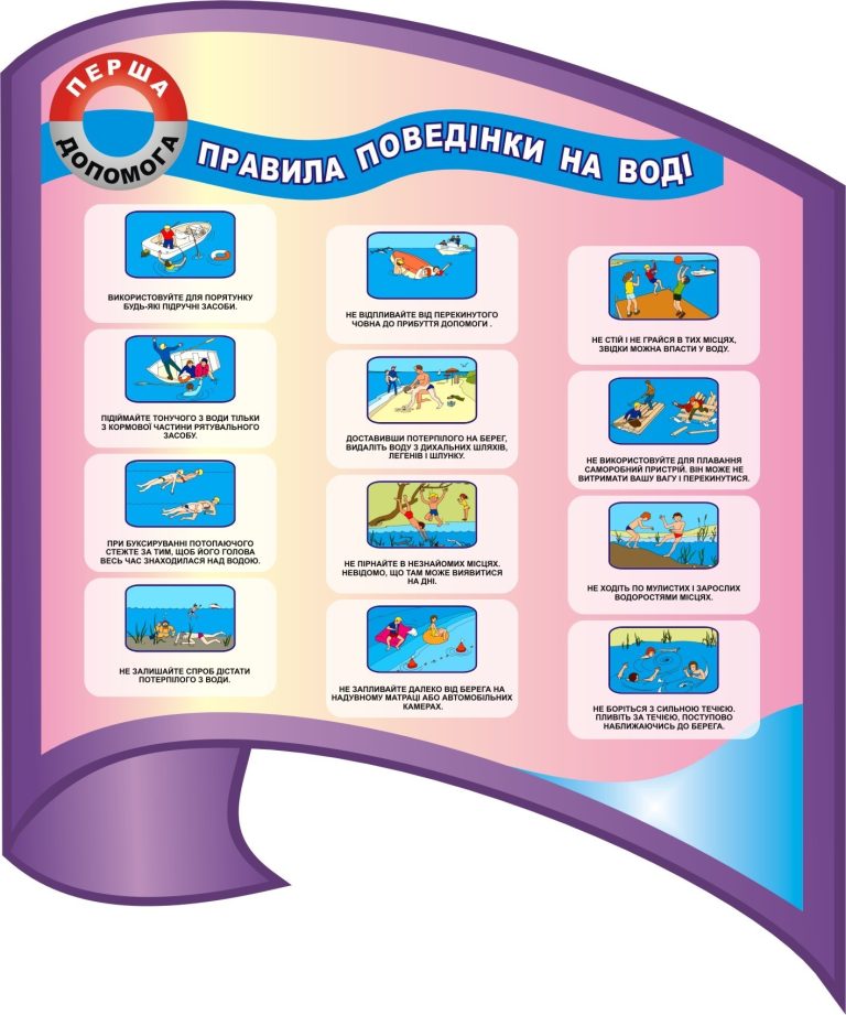 Безпека на воді: важливі правила для школярів