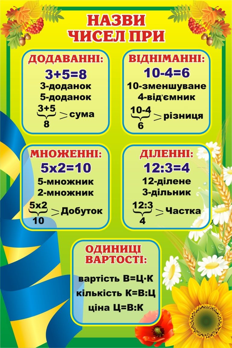 Основи математики: зручний стенд для навчання школярів
