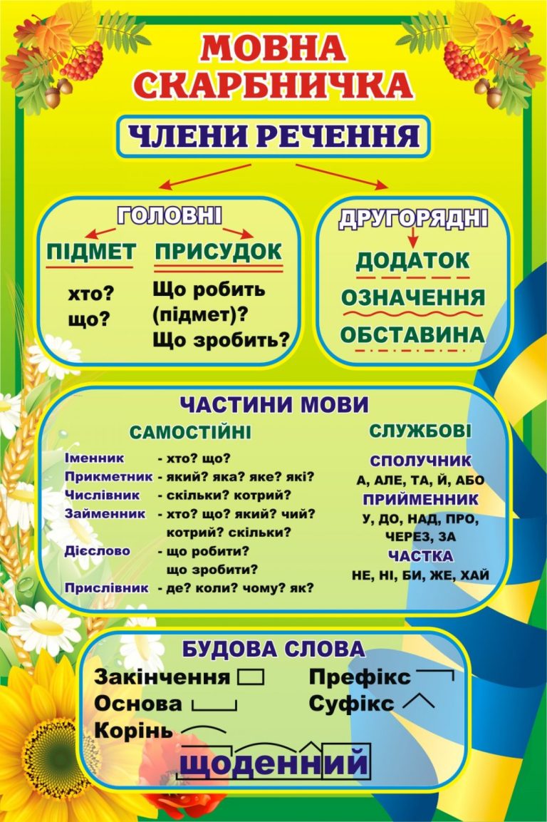 Ефективне оформлення класу для вивчення мови