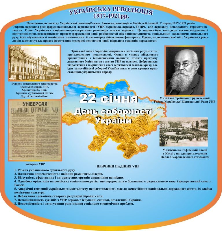 Історичний куточок про День соборності України