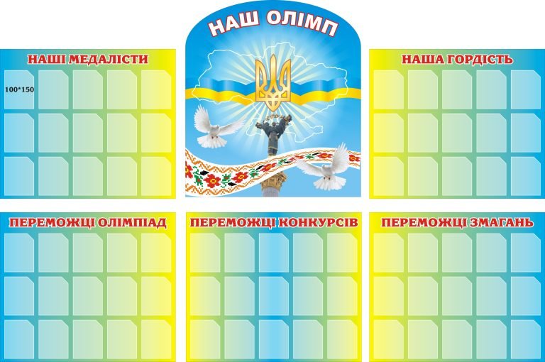 Досягнення учнів: гордість школи та натхнення