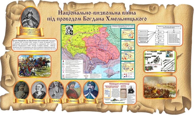 Історичний стенд: національно-визвольна боротьба України