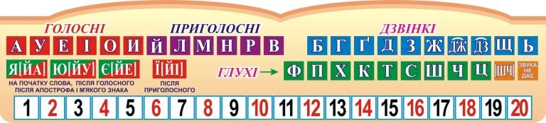 Візуальне навчання для розвитку мовлення