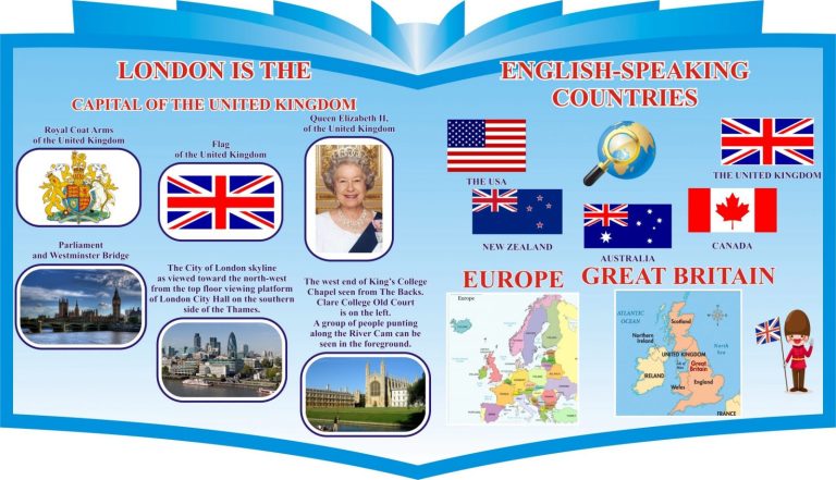 Досліджуємо англомовні країни через стенди в школі.