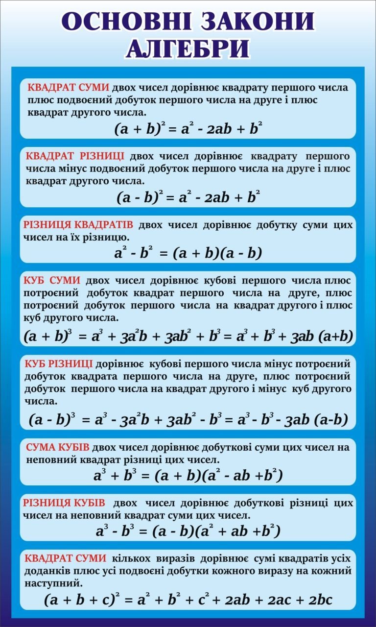 Основні формули алгебри для шкільного кабінету