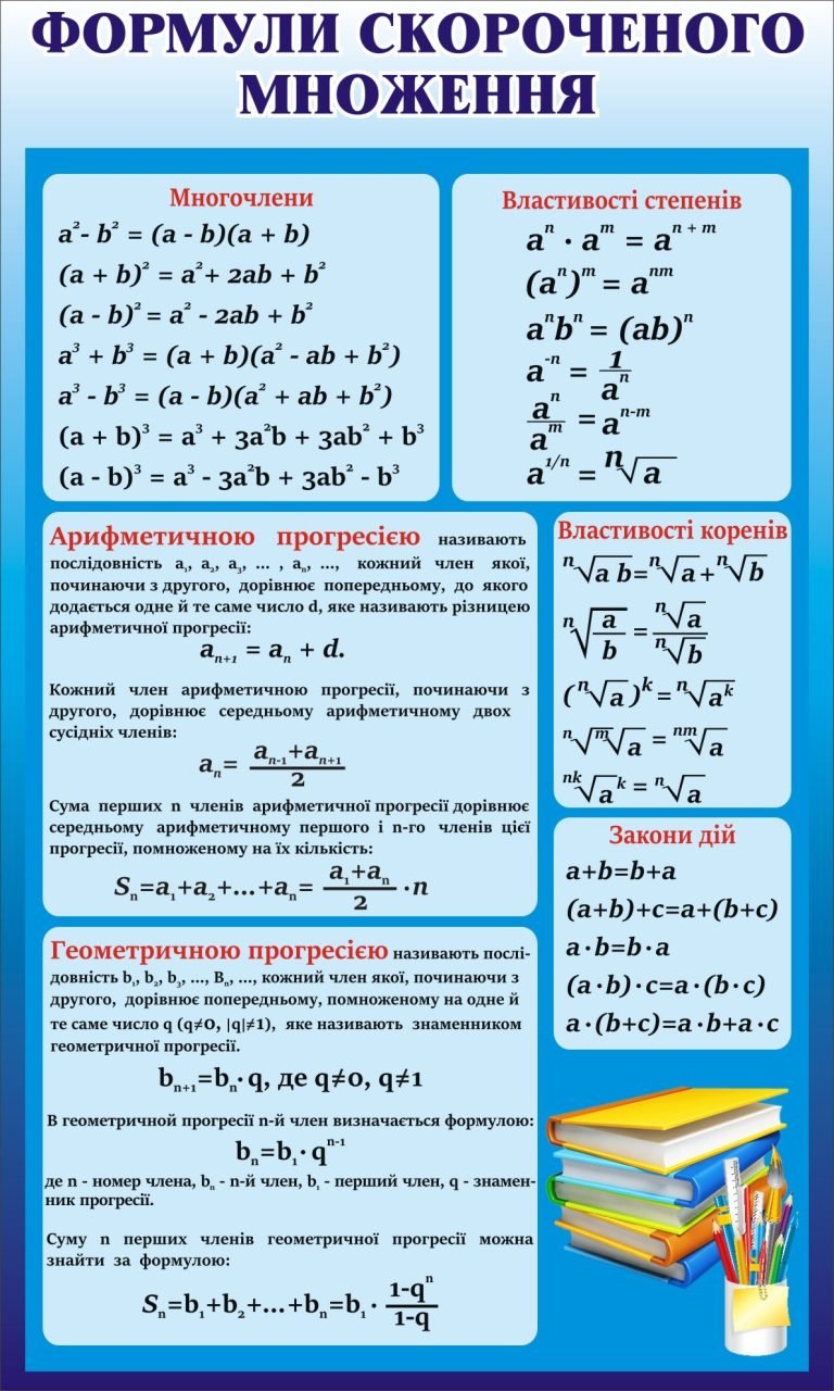 Формули скороченого множення