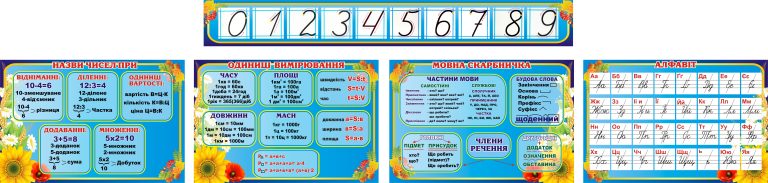 Оформлення шкільних кабінетів для ефективного навчання