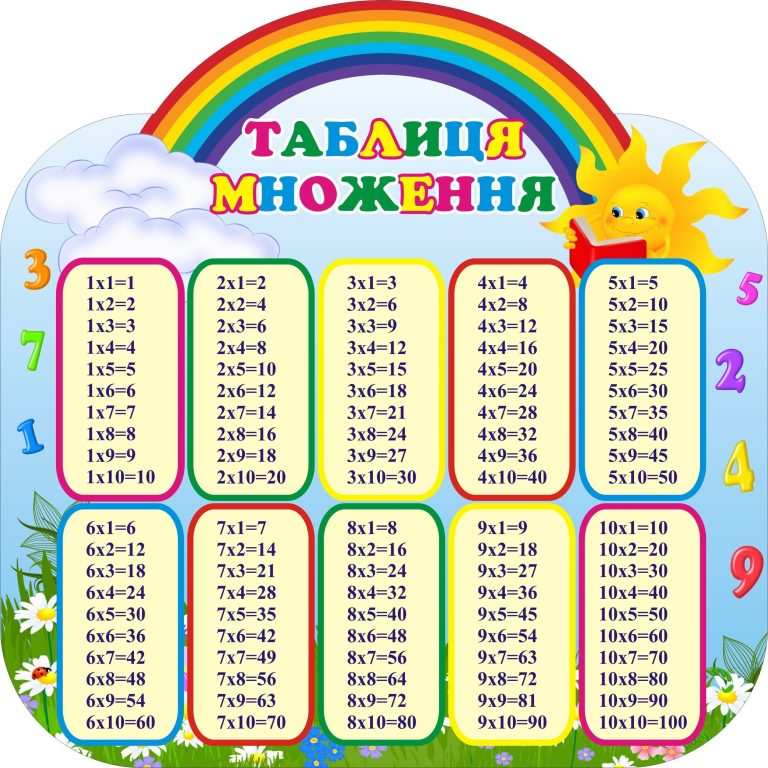 Яскрава таблиця множення для вивчення математики