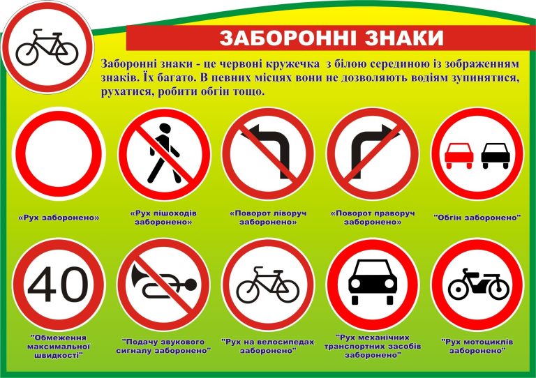 Безпека на дорогах: вивчення заборонних знаків у школі