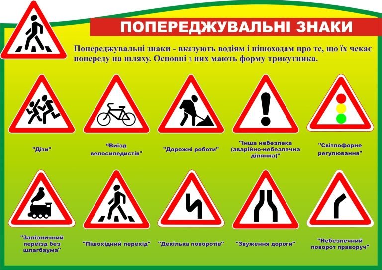 Оформлення кабінету: попереджувальні знаки для безпеки учнів