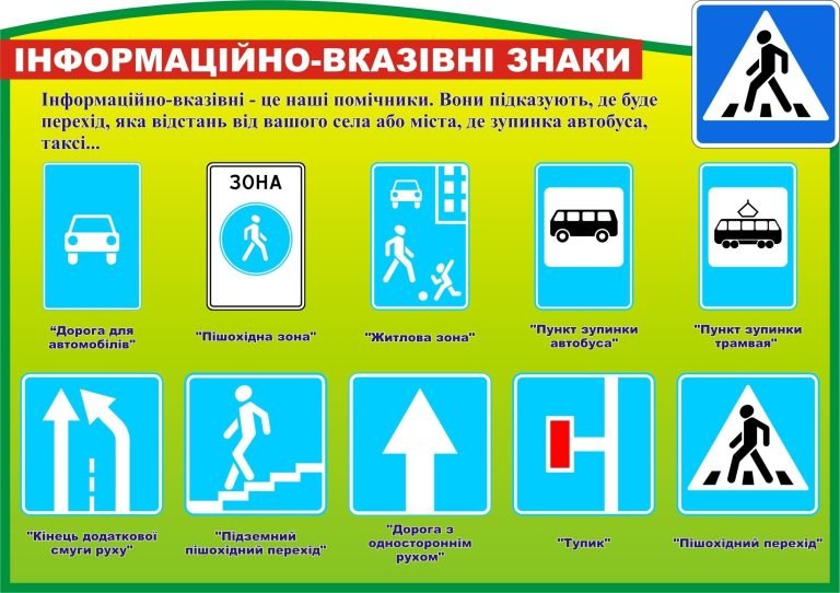 Основні дорожні знаки для безпеки школярів