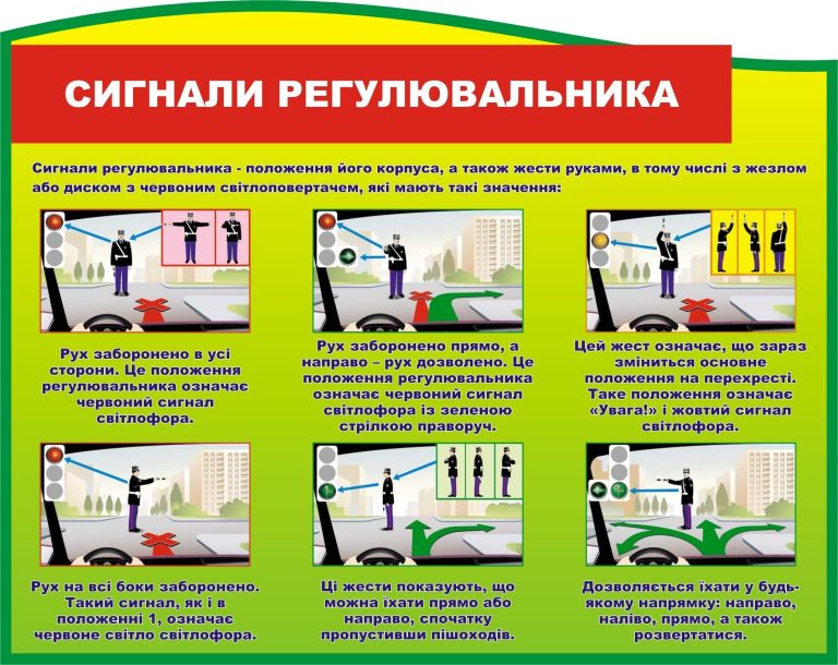 Правила безпеки дорожнього руху для школярів