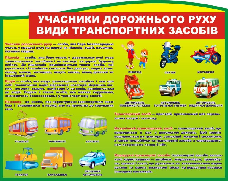 Заголовок публікації: Безпека на дорозі: як розпізнати учасників руху