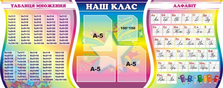 Сучасні стенди для вашого класу: таблиця множення і алфавіт