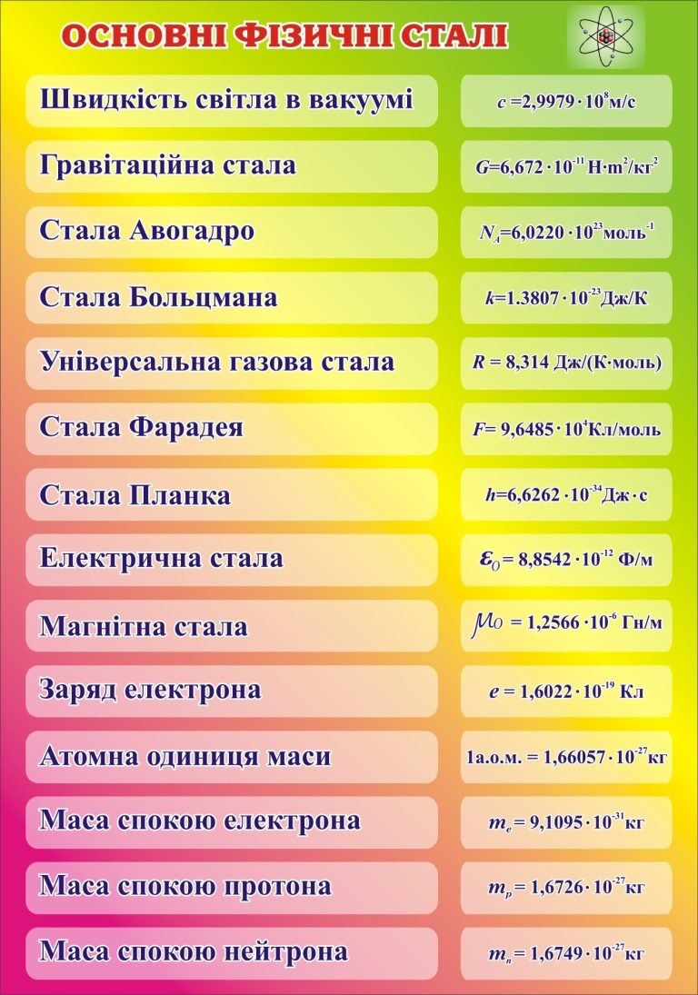 Фізика в дії: основні сталі для школярів