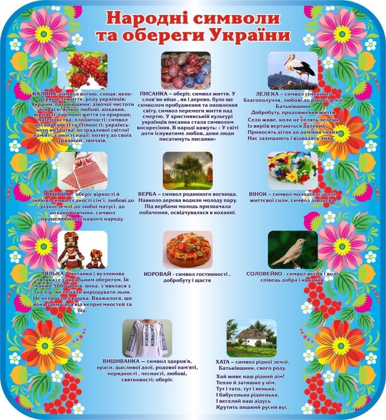 Народні символи України: барвисте оформлення класу
