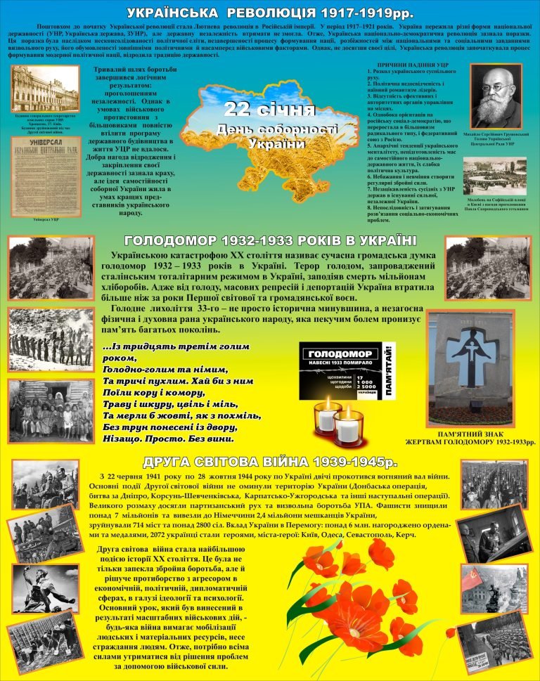 Історичні події України: стенди для шкільних кабінетів
