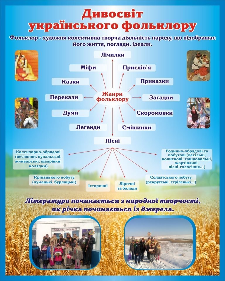 Дивосвіт українського фольклору