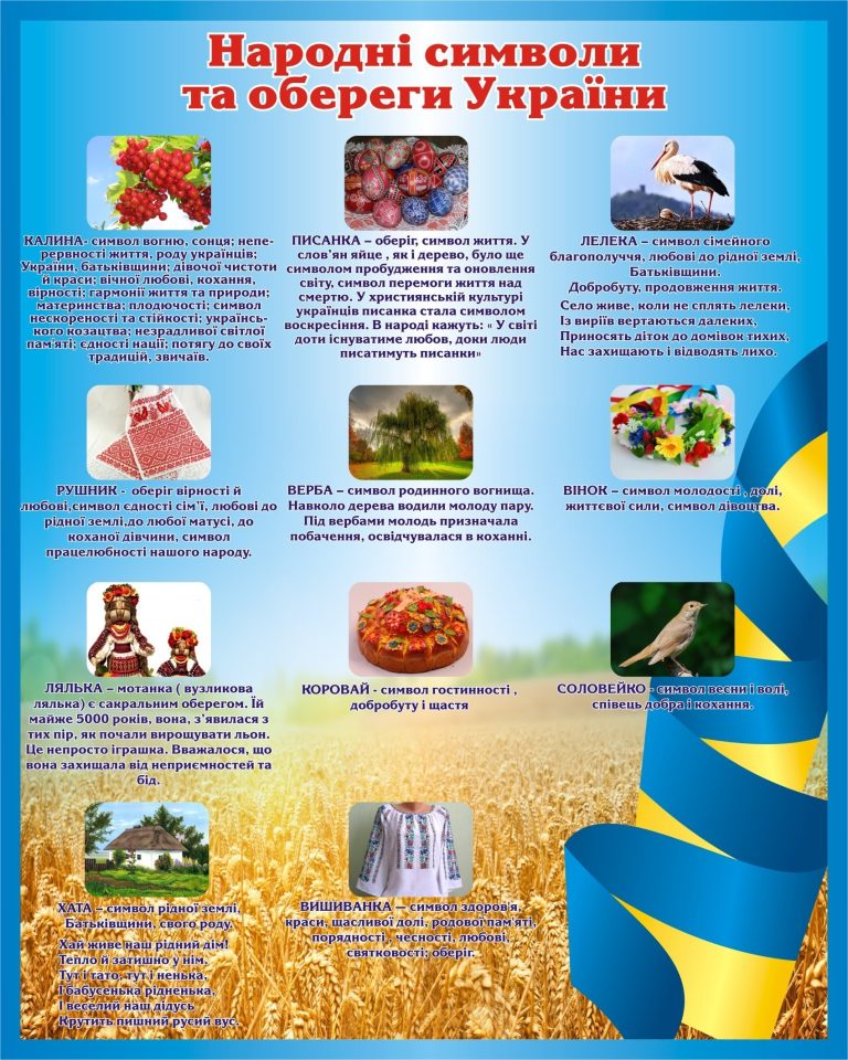 Народні символи та обереги України