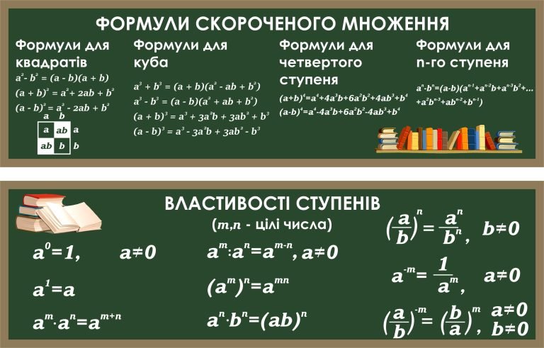 Ефективне навчання: формули для успішного засвоєння