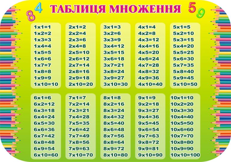Веселий стенд для вивчення таблиці множення