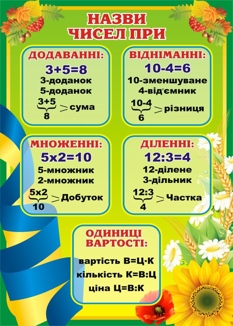 Математичний стенд: наочні приклади для уроків