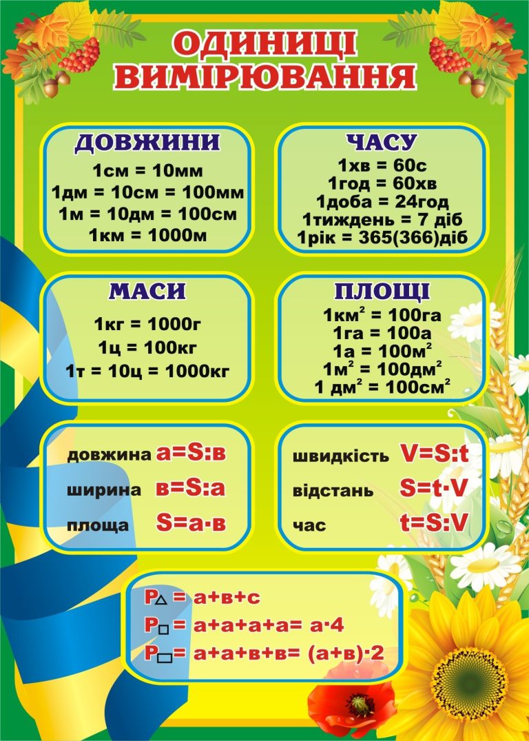 Корисні стенди для навчання: математика в дії