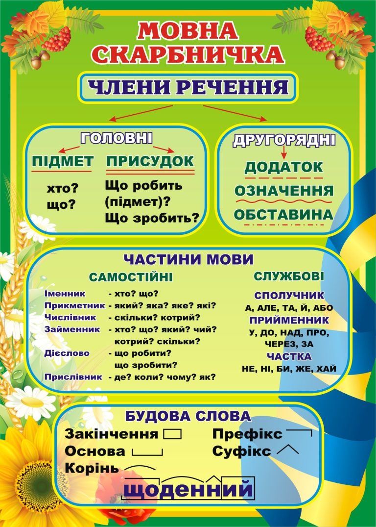 Мовні стенди для яскравого навчання в класі