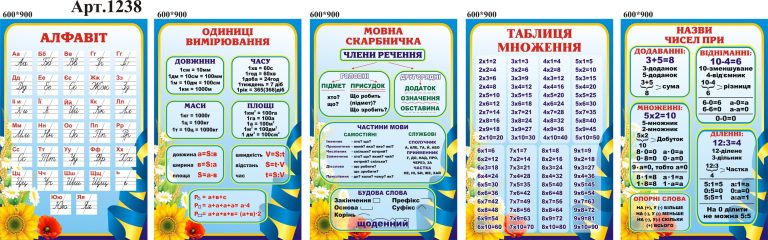 Комплекс інформаційних стендів для шкільних кабінетів