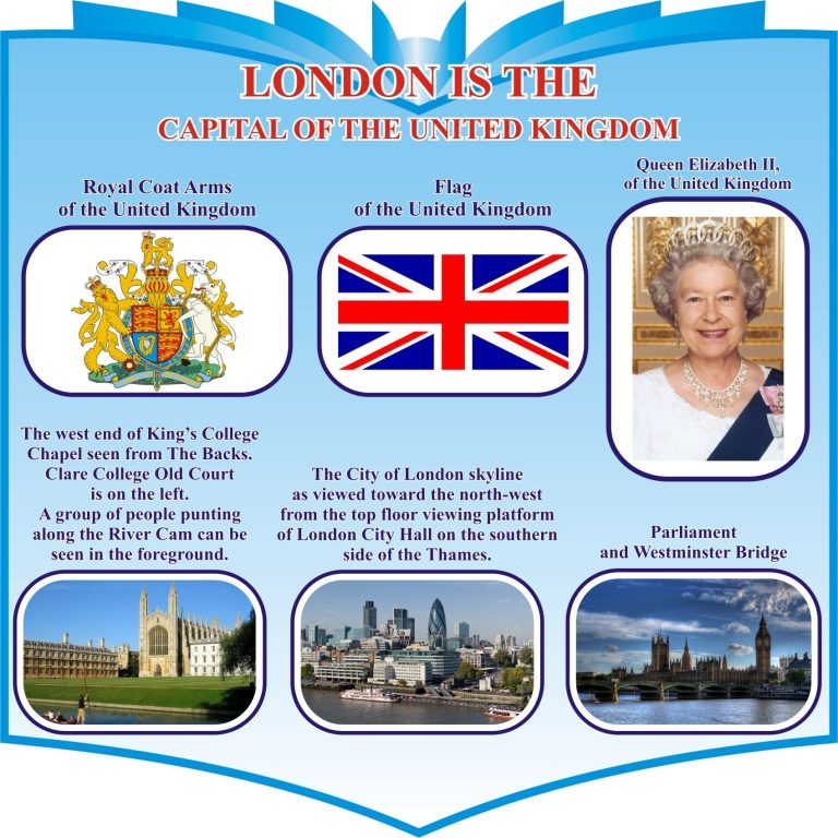 Інтерактивний стенд: вивчаємо Лондон та його символи