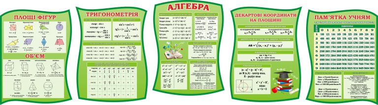 Стенди з математики: алгебра, геометрія та тригонометрія