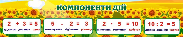 Компоненти дій: яскравий помічник у навчанні школярів