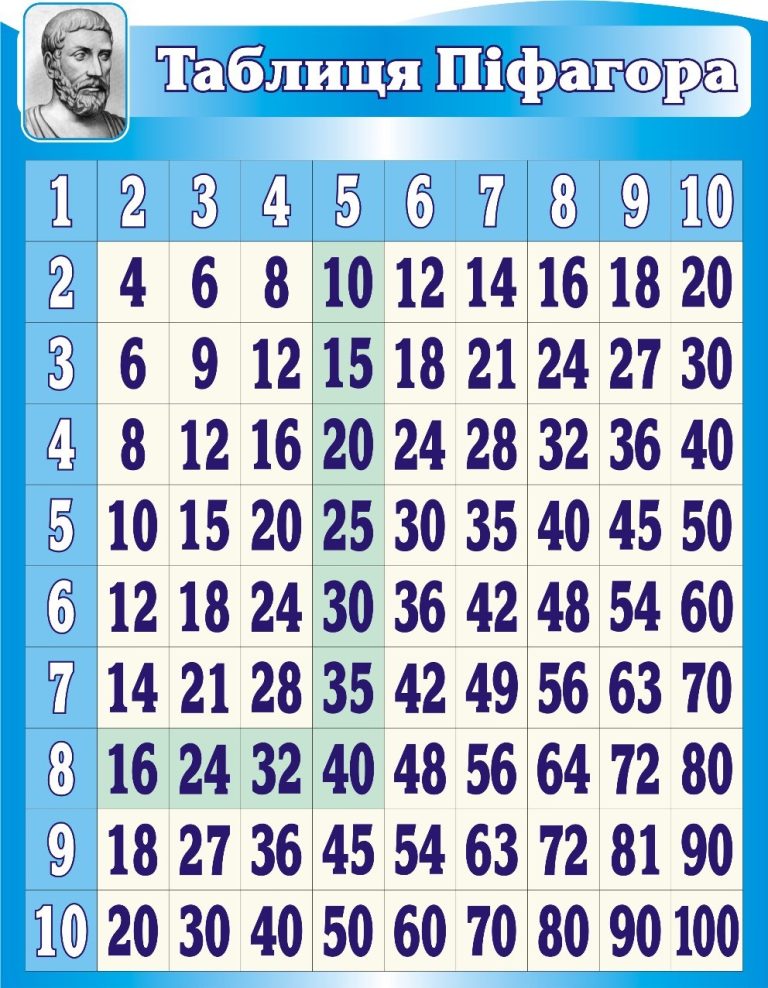 Додайте математичний стенд у класну кімнату!