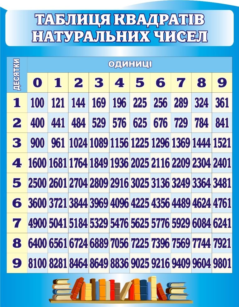 Ефективне вивчення математики з таблицею квадратів