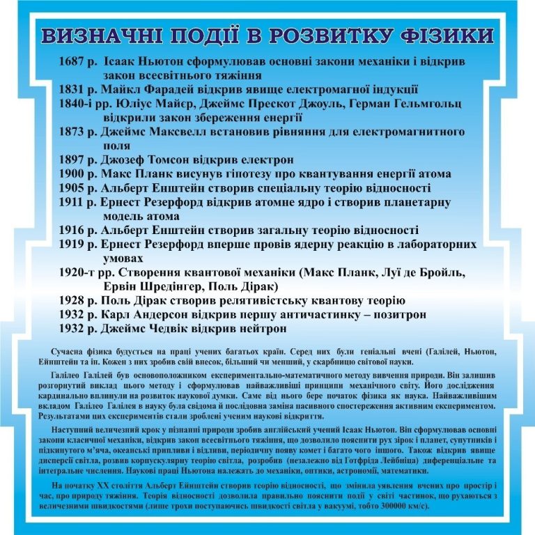 Визначні події в історії фізики для учнів