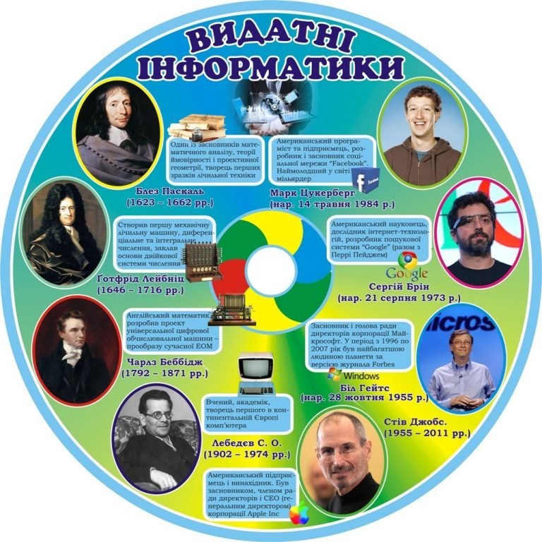 Видатні постаті інформатики: історія та досягнення.