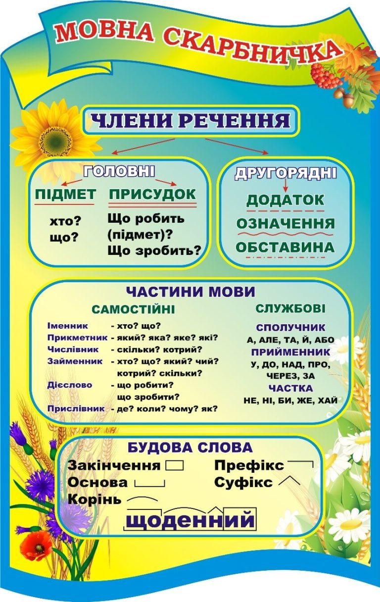 Практичний стенд'Мовна скарбничка' для шкільного кабінету