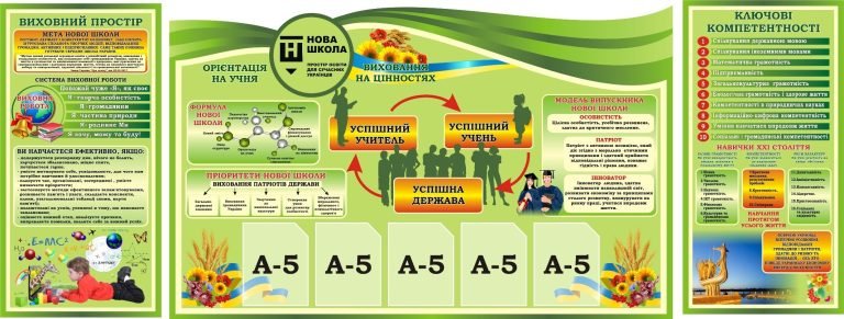 Інноваційні рішення для ефективного виховання молоді