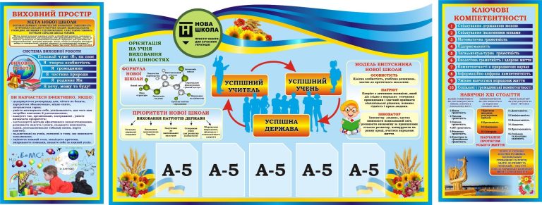 Сучасне оформлення шкільного простору для успішного навчання